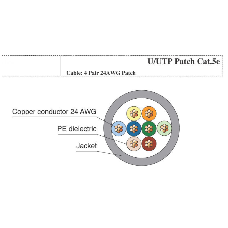 Cat. 5e U/UTP 24AWG, Patch Cord, PVC 